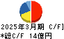 サンユウ キャッシュフロー計算書 2025年3月期 サンユウ キャッシュフロー計算書 2025年3月期