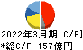 日本パーカライジング キャッシュフロー計算書 2022年3月期