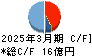 日本アジア投資 キャッシュフロー計算書 2025年3月期 日本アジア投資 キャッシュフロー計算書 2025年3月期