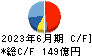 東亜建設工業 キャッシュフロー計算書 2023年6月期