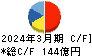 ニシオホールディングス キャッシュフロー計算書 2024年3月期