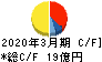 アズマハウス キャッシュフロー計算書 2020年3月期