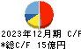 ロンシール工業 キャッシュフロー計算書 2023年12月期