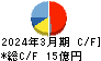 ロンシール工業 キャッシュフロー計算書 2024年3月期