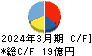 安永 キャッシュフロー計算書 2024年3月期