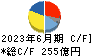 宝ホールディングス キャッシュフロー計算書 2023年6月期