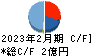 バリュークリエーション キャッシュフロー計算書 2023年2月期