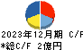日本ラッド キャッシュフロー計算書 2023年12月期