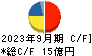 日本コンセプト キャッシュフロー計算書 2023年9月期