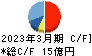 ファイズホールディングス キャッシュフロー計算書 2023年3月期