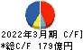 飯野海運 キャッシュフロー計算書 2022年3月期 飯野海運 キャッシュフロー計算書 2022年3月期