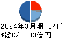 日本セラミック キャッシュフロー計算書 2024年3月期