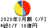 力の源ホールディングス キャッシュフロー計算書 2020年3月期