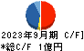 ピクスタ キャッシュフロー計算書 2023年9月期