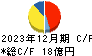 日本基礎技術 キャッシュフロー計算書 2023年12月期