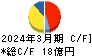 日本基礎技術 キャッシュフロー計算書 2024年3月期