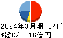 塩水港精糖 キャッシュフロー計算書 2024年3月期