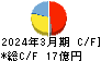 ムロコーポレーション キャッシュフロー計算書 2024年3月期