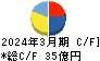 長栄 キャッシュフロー計算書 2024年3月期