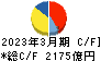 日東電工 キャッシュフロー計算書 2023年3月期