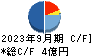 エーワン精密 キャッシュフロー計算書 2023年9月期