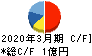 横田製作所 キャッシュフロー計算書 2020年3月期