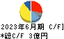 リーダー電子 キャッシュフロー計算書 2023年6月期