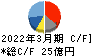 ＰＥＧＡＳＵＳ キャッシュフロー計算書 2022年3月期