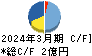 細谷火工 キャッシュフロー計算書 2024年3月期