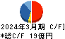 シライ電子工業 キャッシュフロー計算書 2024年3月期