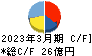 小倉クラッチ キャッシュフロー計算書 2023年3月期