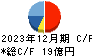 魚力 キャッシュフロー計算書 2023年12月期