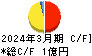 ＣＳ－Ｃ キャッシュフロー計算書 2024年3月期