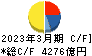 豊田自動織機 キャッシュフロー計算書 2023年3月期