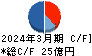 岡山県貨物運送 キャッシュフロー計算書 2024年3月期