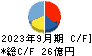 タツモ キャッシュフロー計算書 2023年9月期