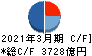 三菱ＨＣキャピタル キャッシュフロー計算書 2021年3月期
