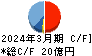 佐田建設 キャッシュフロー計算書 2024年3月期