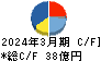 第一稀元素化学工業 キャッシュフロー計算書 2024年3月期