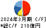 椿本チエイン キャッシュフロー計算書 2024年3月期