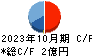 ジャストプランニング キャッシュフロー計算書 2023年10月期