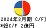 フーバーブレイン キャッシュフロー計算書 2024年3月期