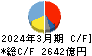 マツダ キャッシュフロー計算書 2024年3月期 マツダ キャッシュフロー計算書 2024年3月期