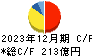 コメリ キャッシュフロー計算書 2023年12月期