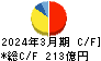 コメリ キャッシュフロー計算書 2024年3月期