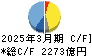 東京瓦斯 キャッシュフロー計算書 2025年3月期 東京瓦斯 キャッシュフロー計算書 2025年3月期