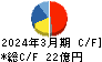 川西倉庫 キャッシュフロー計算書 2024年3月期