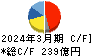 東映 キャッシュフロー計算書 2024年3月期