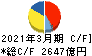 京セラ キャッシュフロー計算書 2021年3月期 京セラ キャッシュフロー計算書 2021年3月期