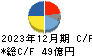 理研計器 キャッシュフロー計算書 2023年12月期